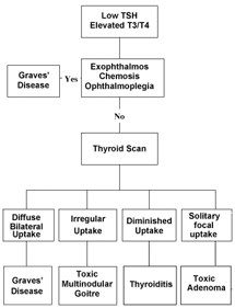 clinical study 6